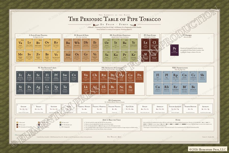 The Periodic Table of Pipe Tobacco poster in a walnut frame